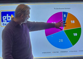 Lijsttrekker Marcus Elzinga trots op lijst